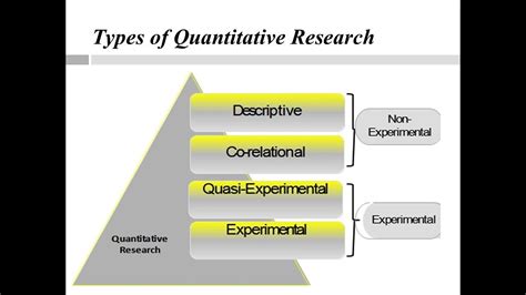 5 quantitative observation|observational study quantitative or quality.